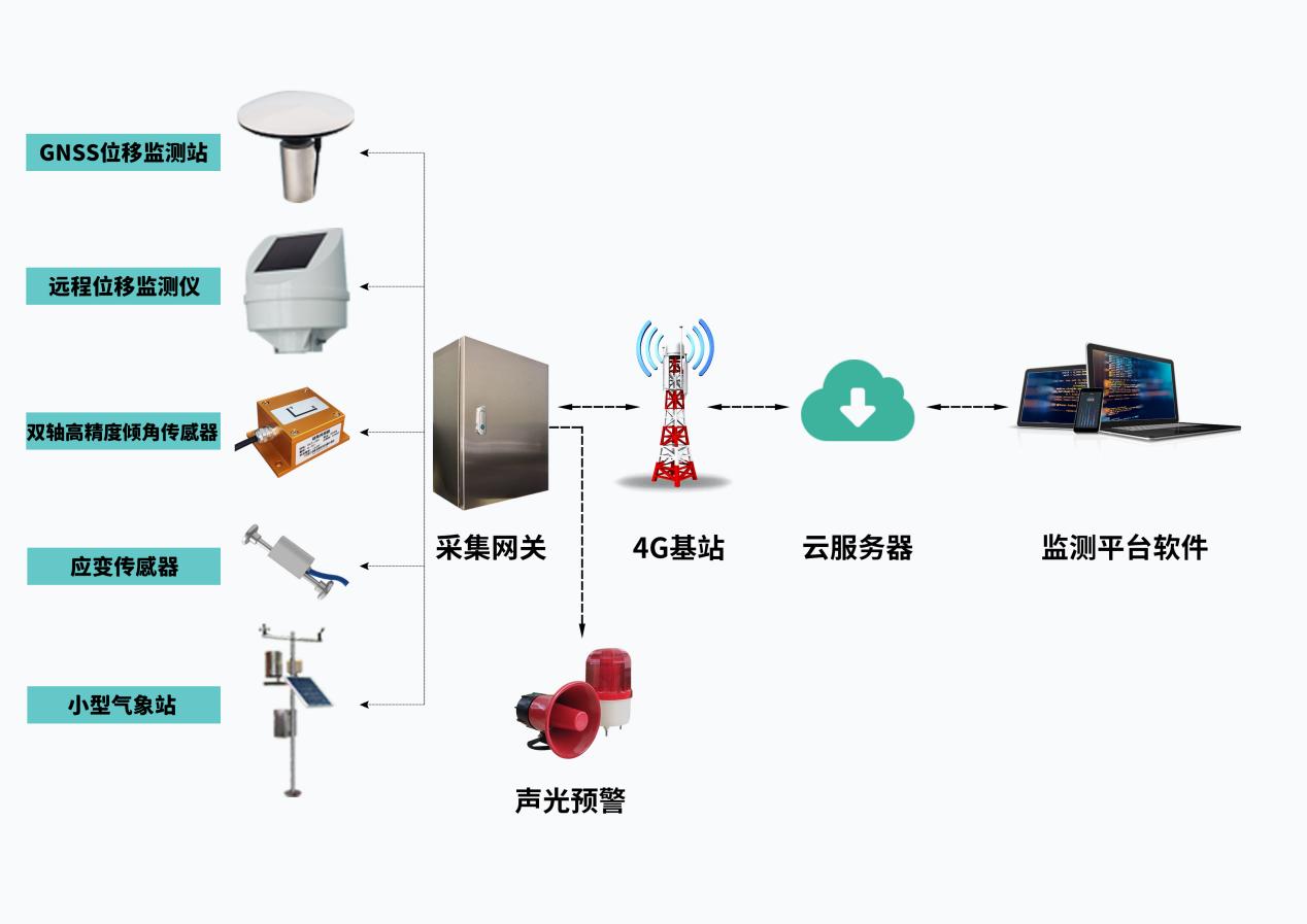 高层建筑1