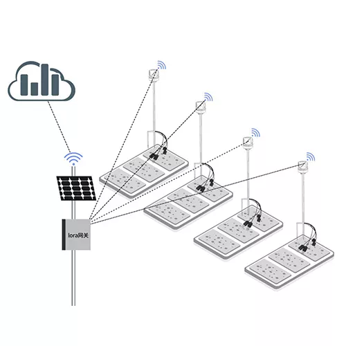 无线大田区域监测