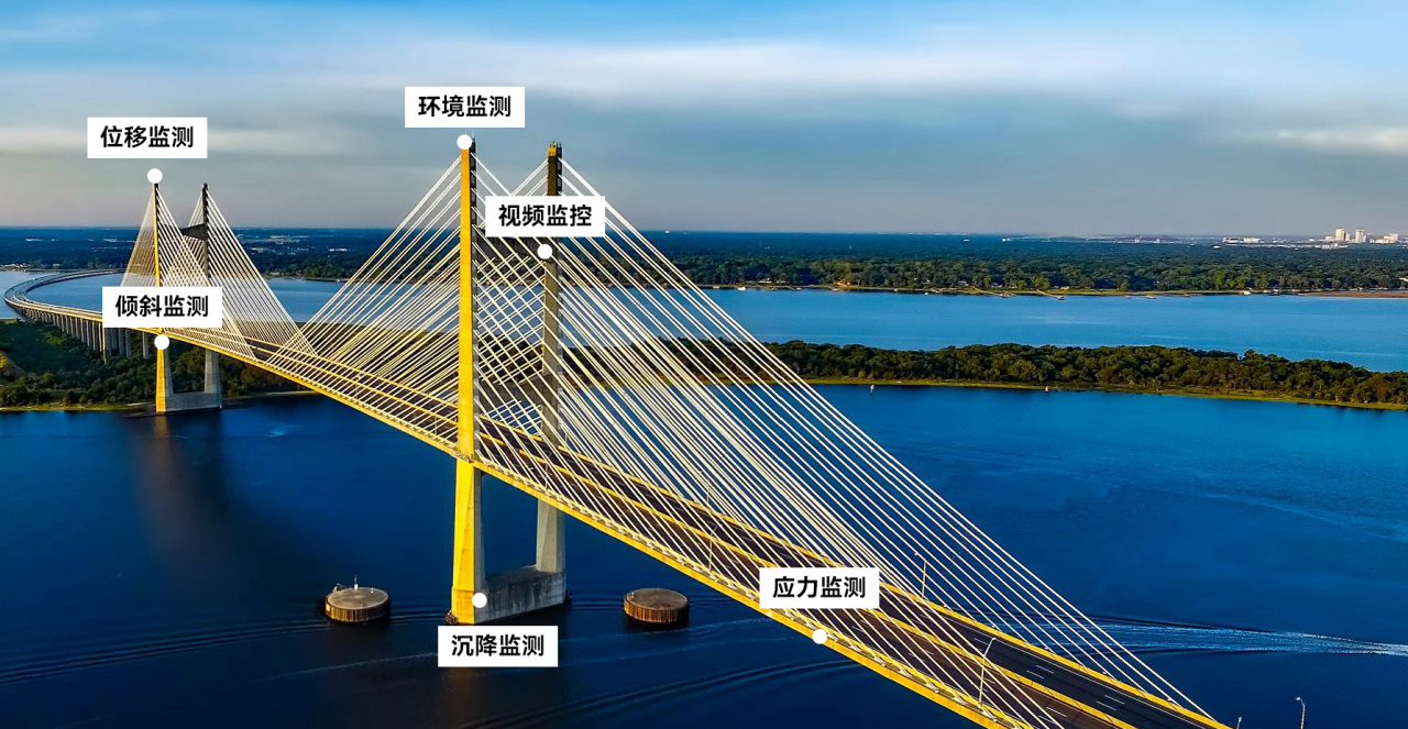 桥梁结构安全监测解决方案