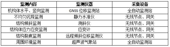 高层建筑监测表.jpg
