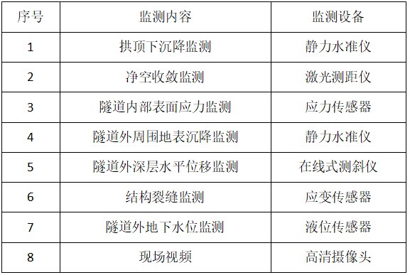 地铁运营1表.jpg