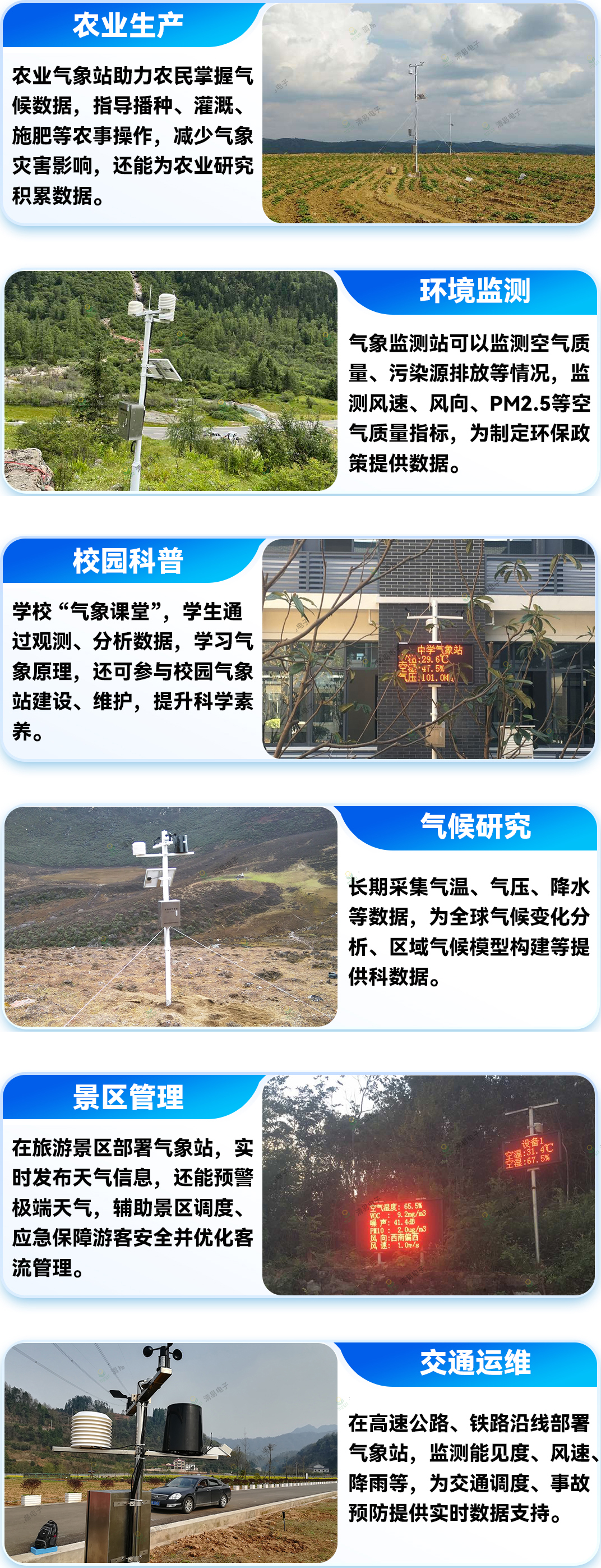 气象监测站应用领域.jpg