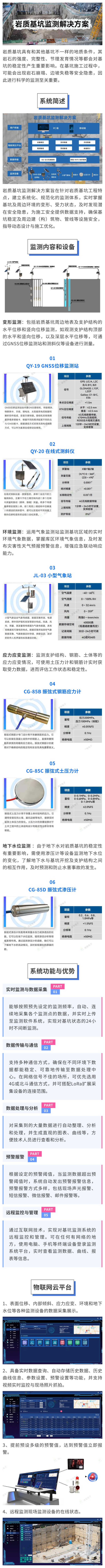 岩质基坑监测解决方案 长图.jpg