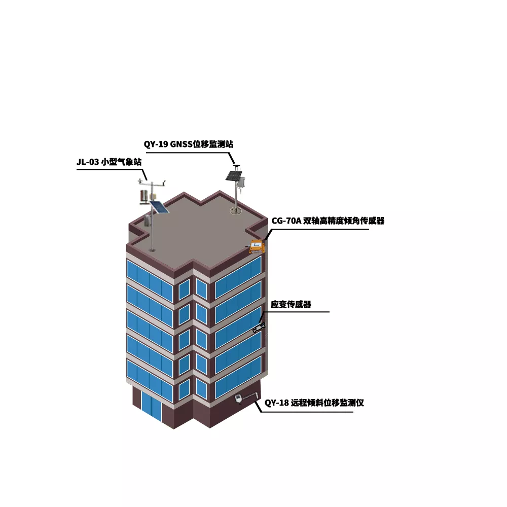 建筑监测系统解决方案