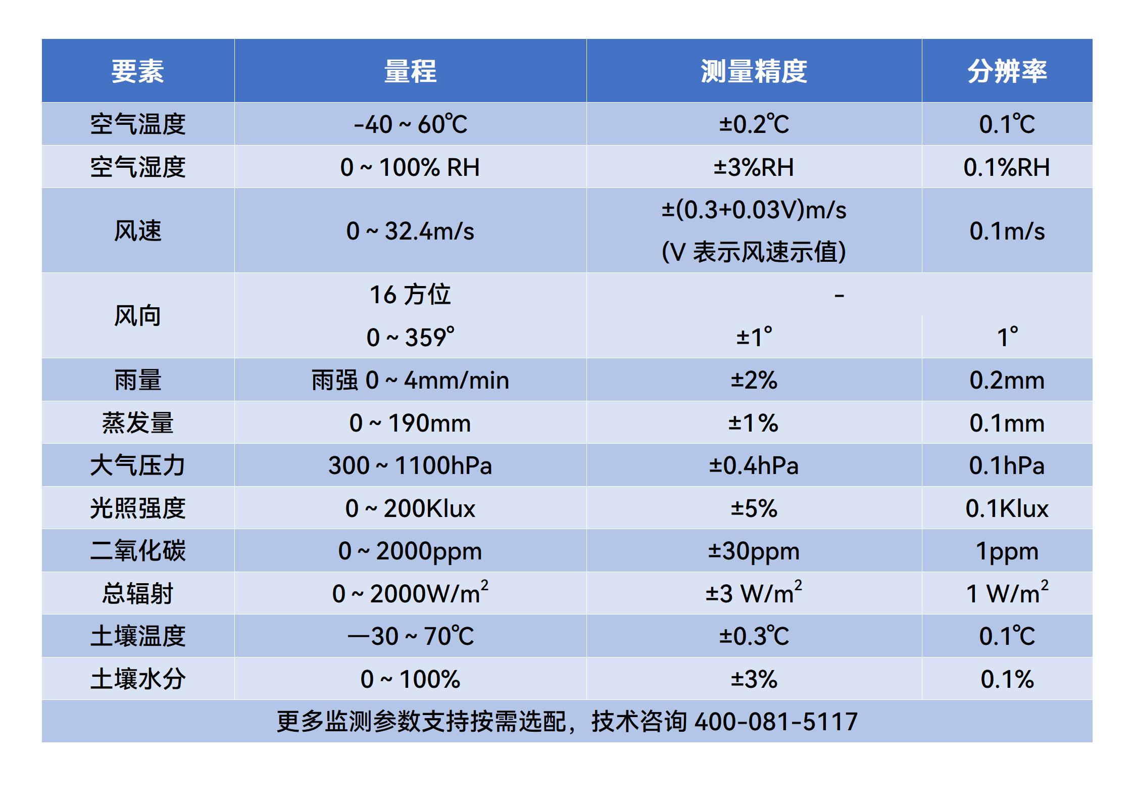 气象站参数表_01.png