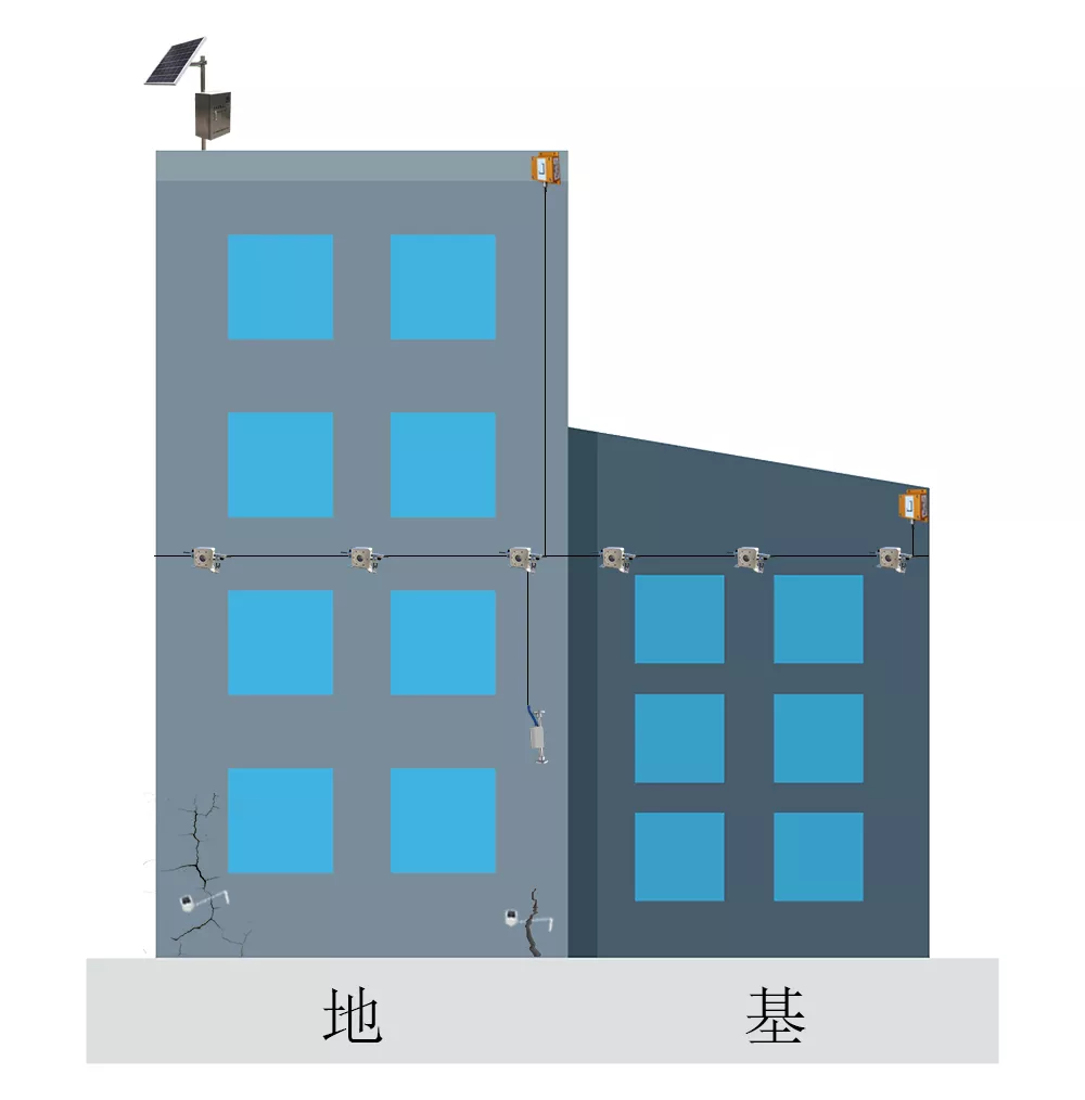 危房在线监测预警解决方案