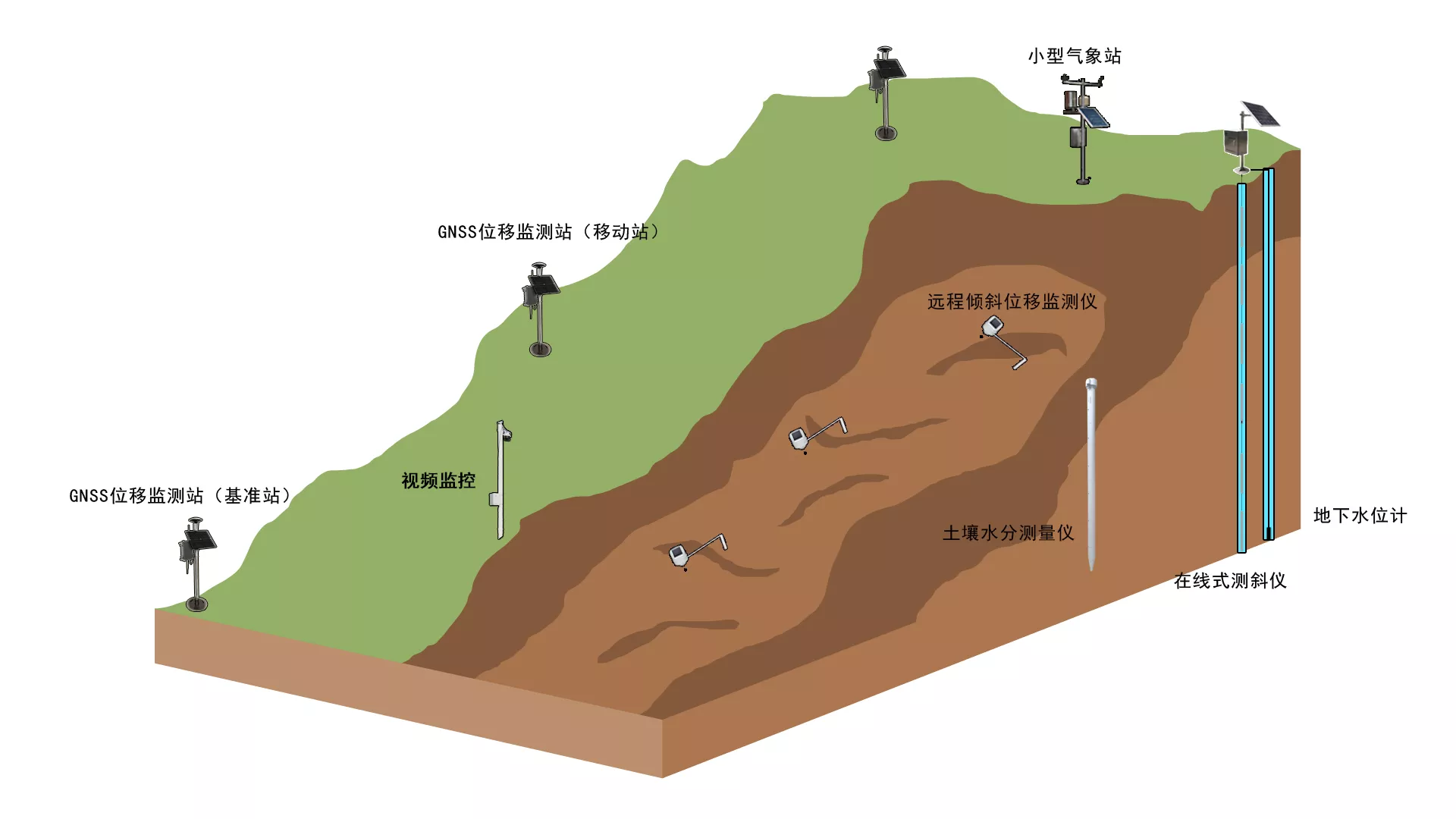 泥石流/山洪灾害监测系统解决方案