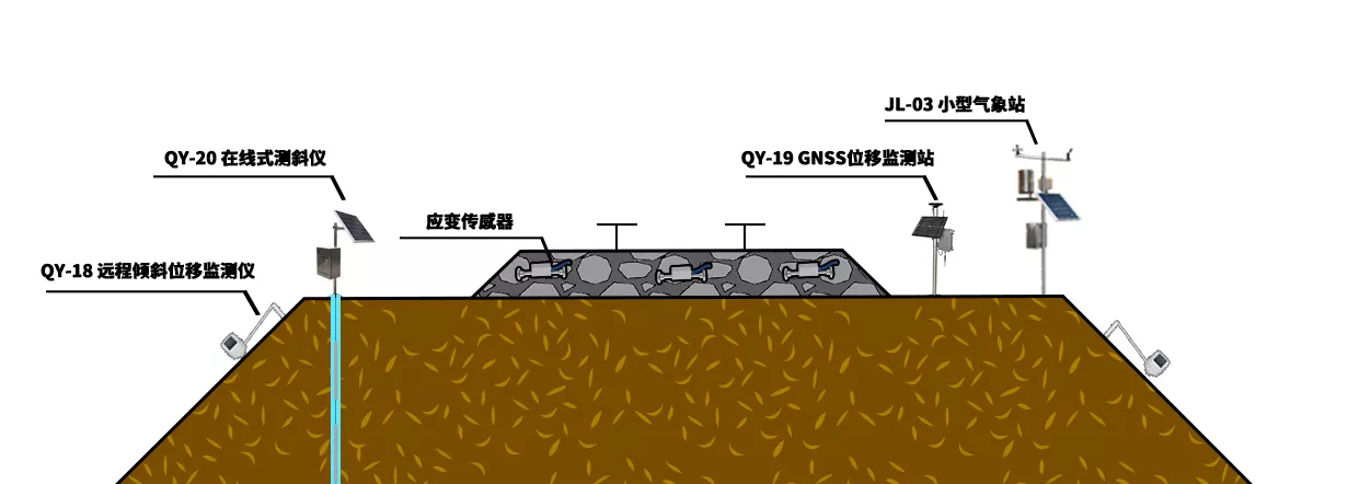 铁路基建监测系统解决方案