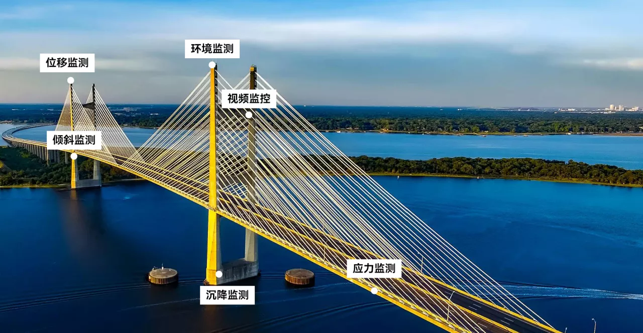 桥梁结构健康监测解决方案