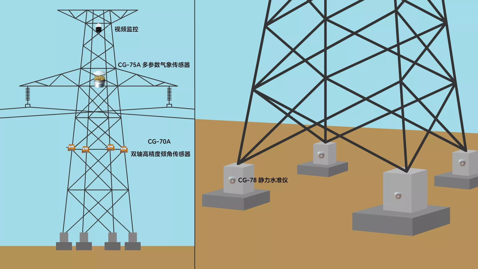 电力铁塔姿态监测解决方案