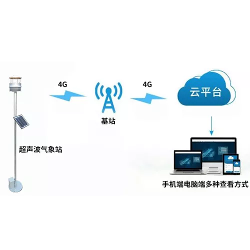 超声波气象监测系统