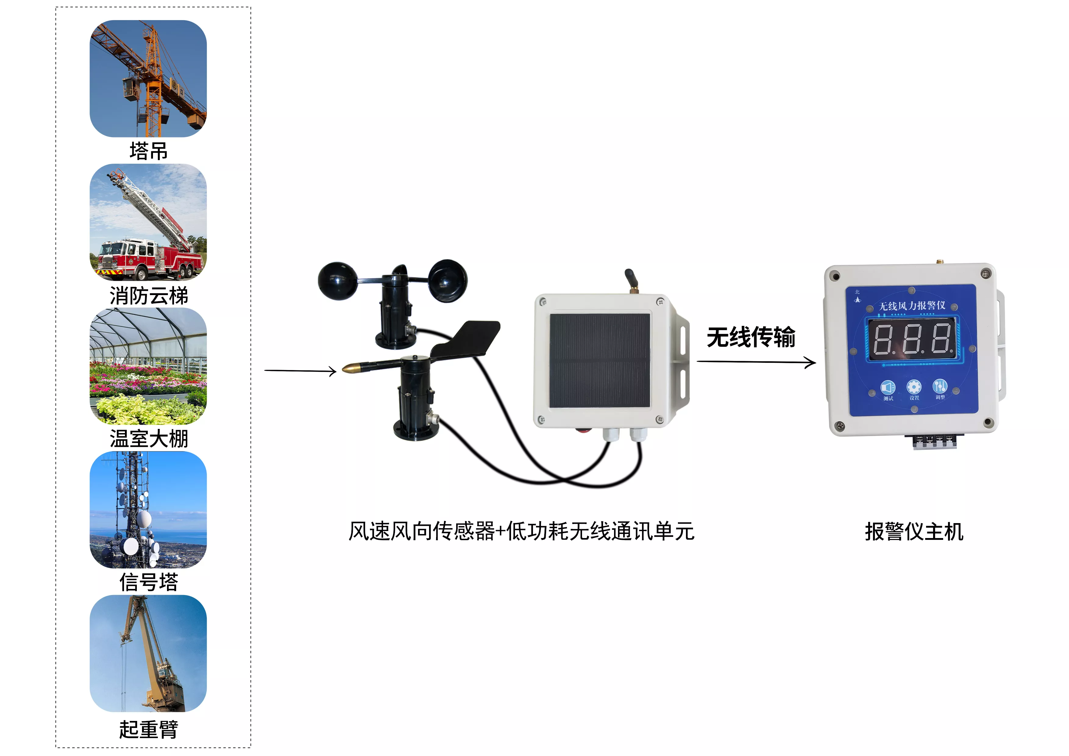 风力报警解决方案