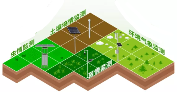 高标准农田监测解决方案