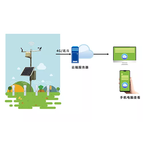 土壤墒情监测系统