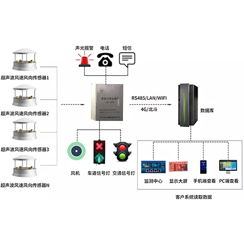 隧道通风控制系统